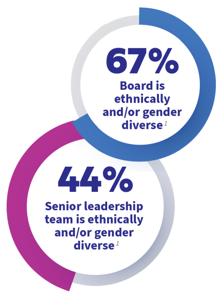 ESG Inclusion